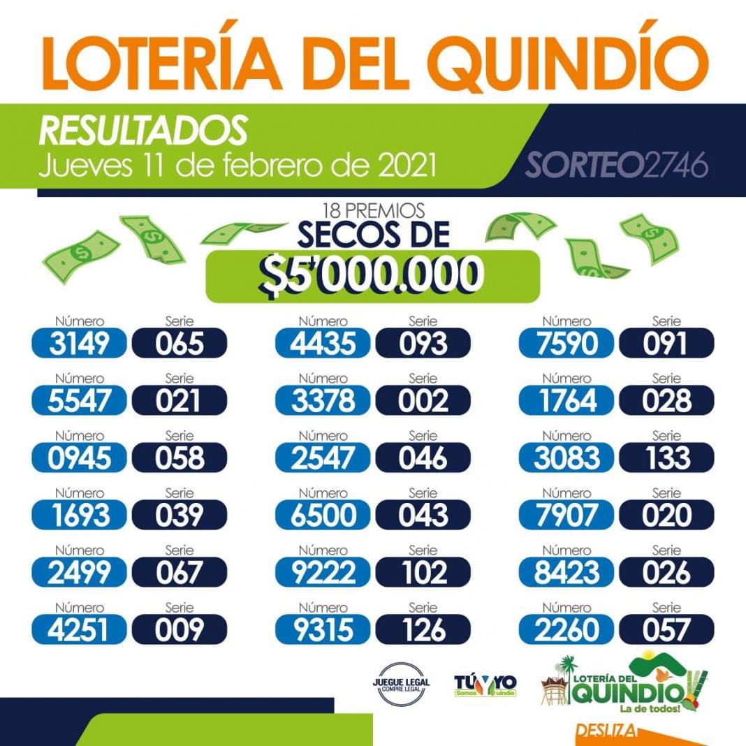 Lotería de Bogotá y Quindío Resultados y ganadores del jueves 11 de