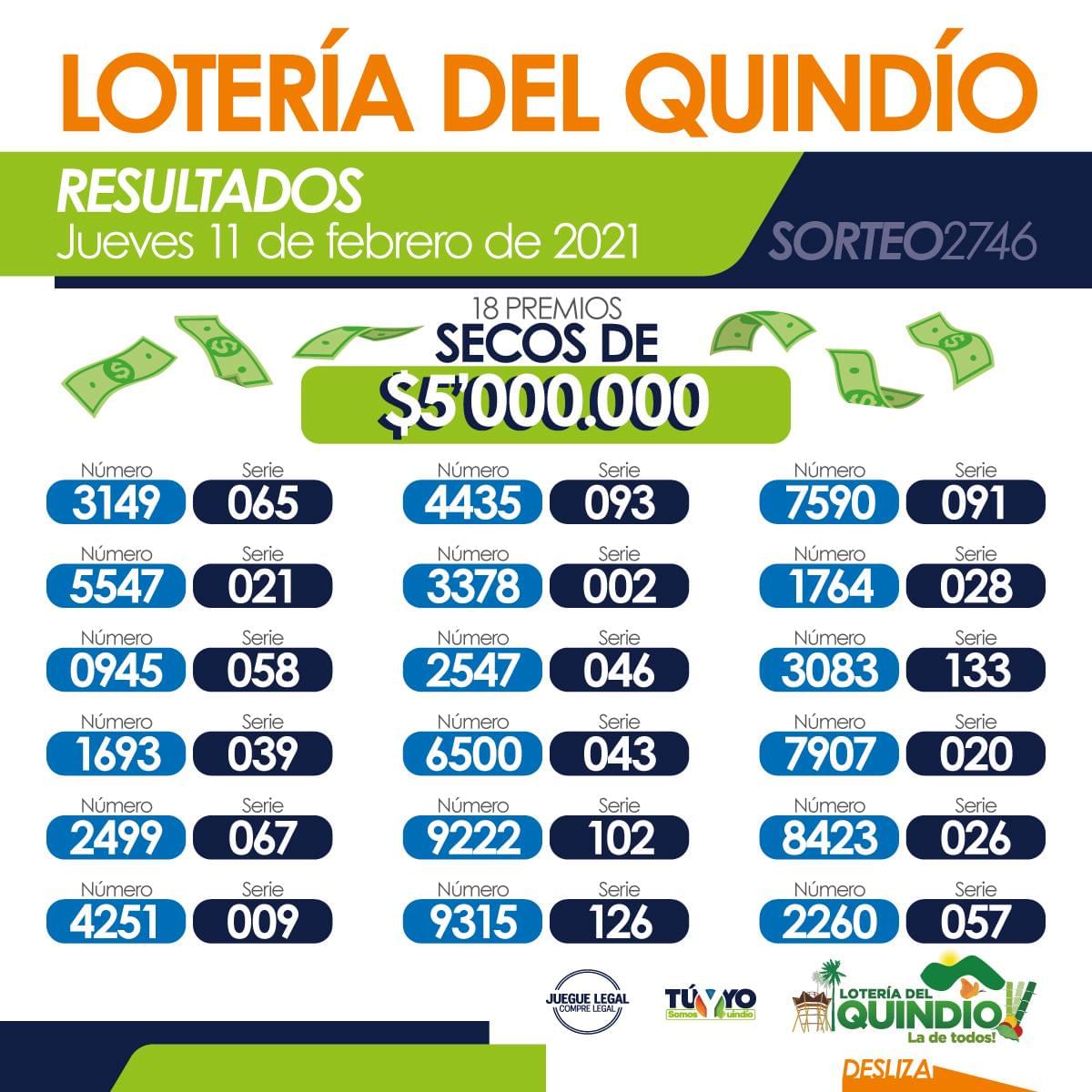 Fuente: Lotería del Quindío
