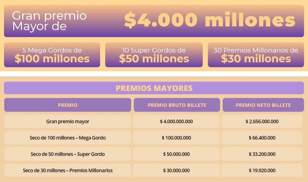 Premios mayores de la Lotería de Bogotá.