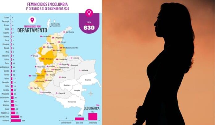 feminicidios Colombia