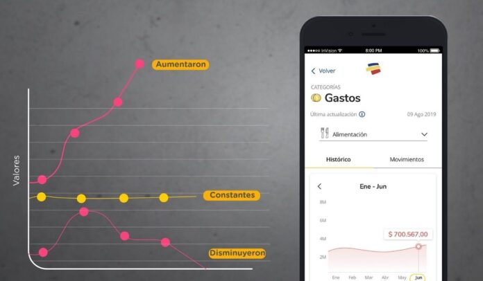 Aplicación Bancolombia