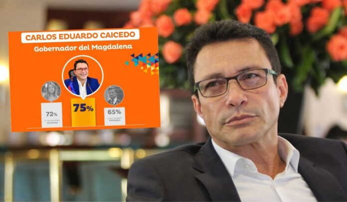 Carlos Caicedo es el gobernador con más favorabilidad del país