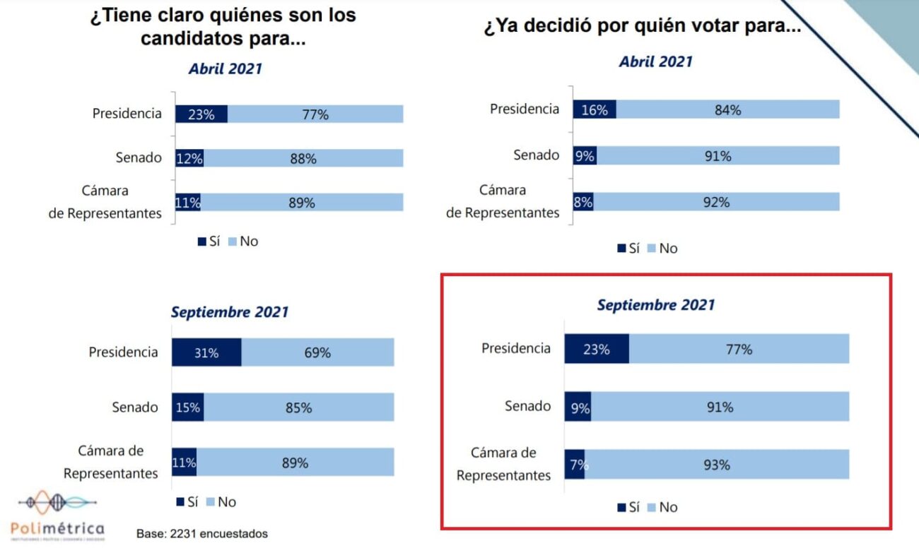 Fuente: Cifras y Conceptos.