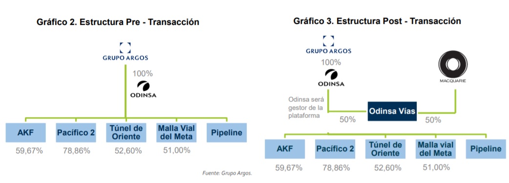 Fuente: Grupo Argos