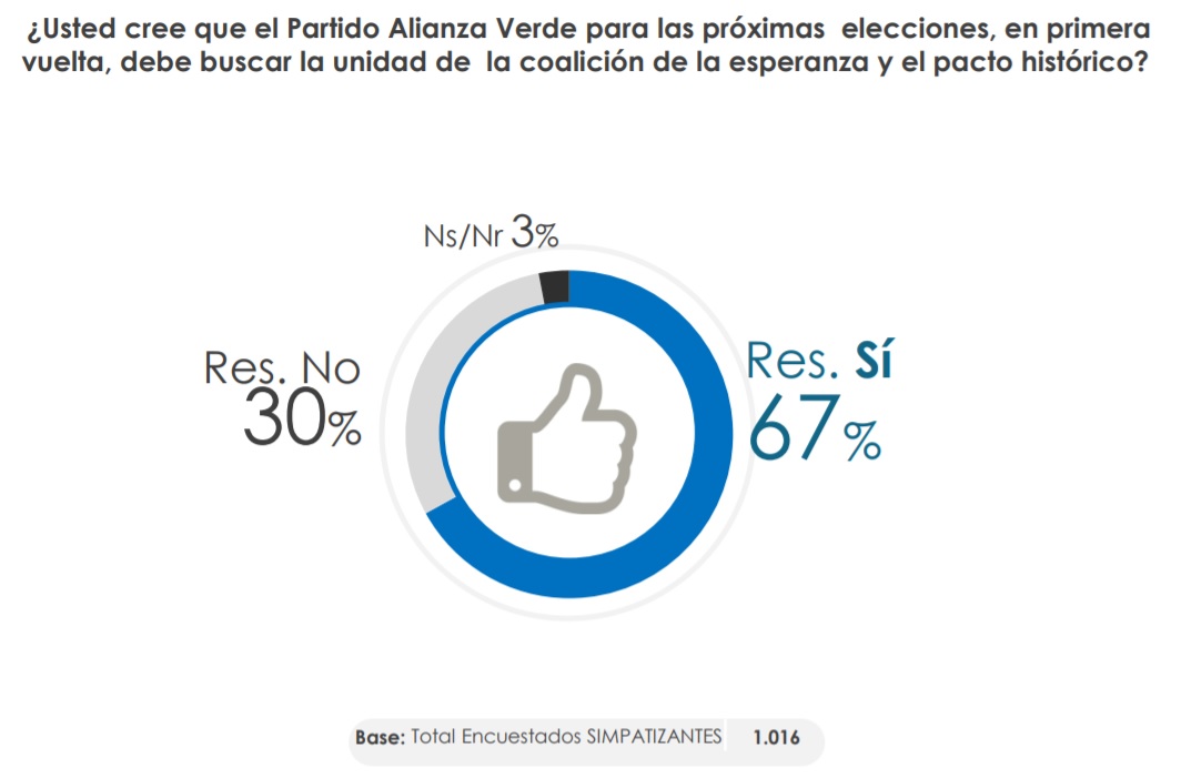 Fuente: CNC.