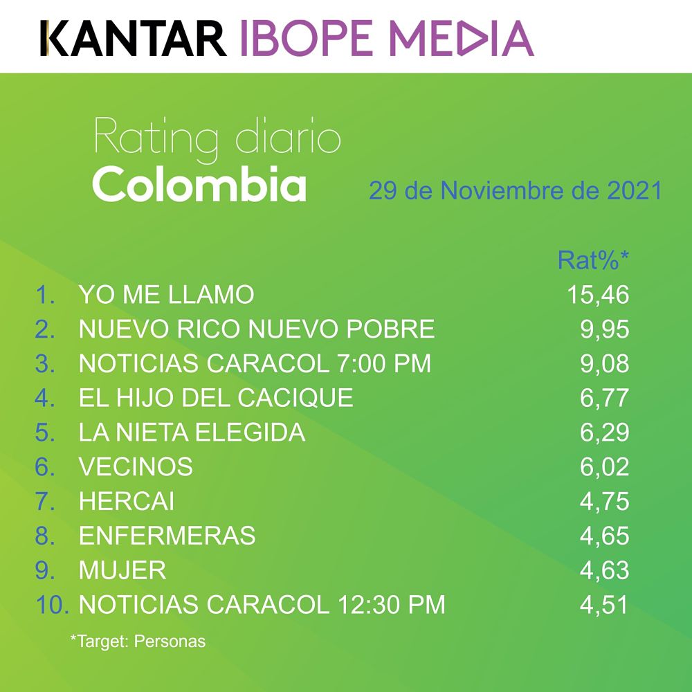 Rating 29 de noviembre de 2021 Colombia