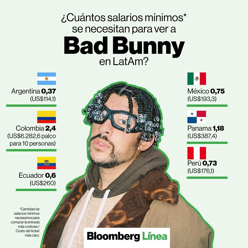 Fuente Bloomberg