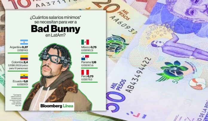 Precios de concierto de Bad Bunny como indicador económico dejan mal a Colombia