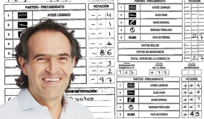 Formularios E-14 aparecen con votos extraños para Fico Gutiérrez