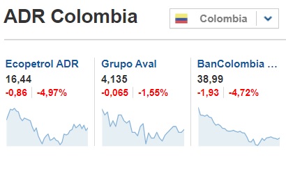 ADR Colombia en Wall Street. Fuente Investing