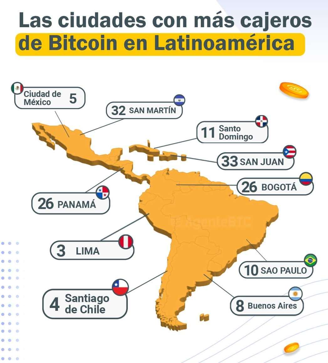 Las ciudades con más cajeros de BITCOIN en Latinoamérica. Foto Agente BTC