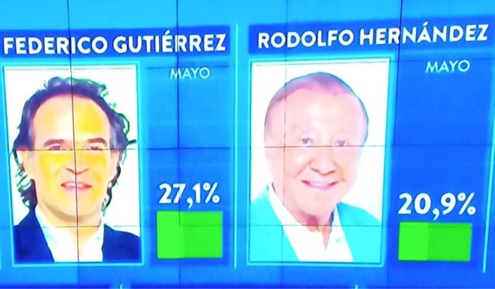 Rodolfo Hernández habría alcanzado a Fico Gutiérrez en las encuestas