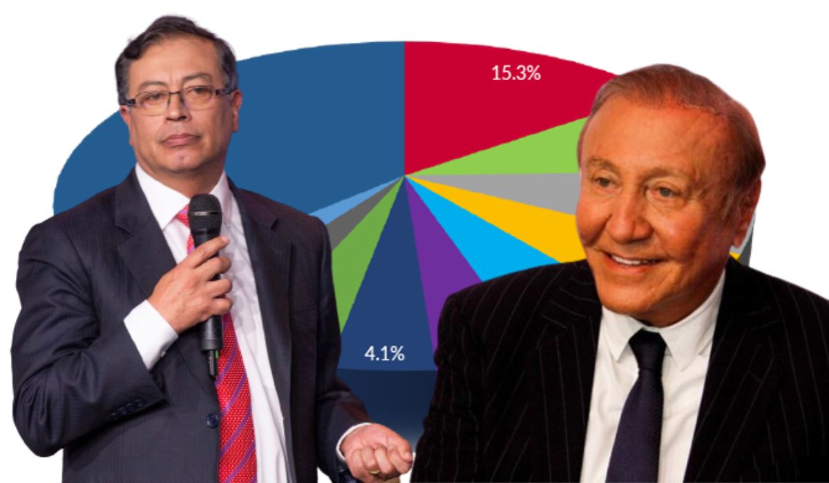 Fitch Ratings hizo su balance sobre los 2 candidatos presidenciales de Colombia