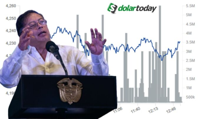 El dólar viene cayendo desde que Gustavo Petro es presidente