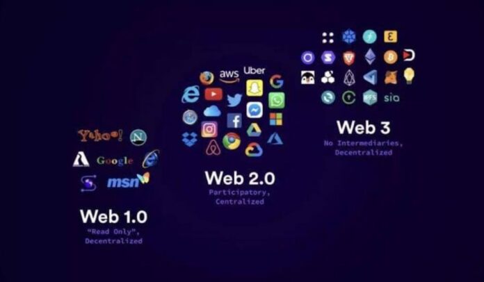 La evolución de la web (1,2 y 3)