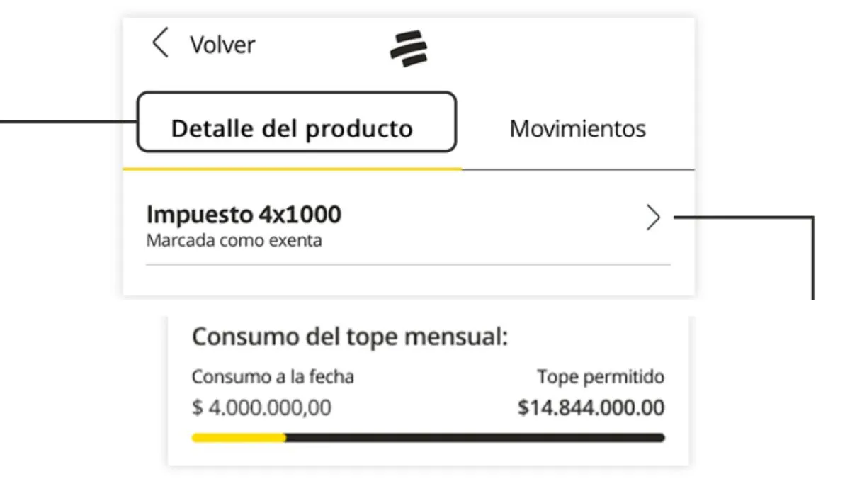 mi-cuenta-bancolombia-est-exenta-del-4x1000