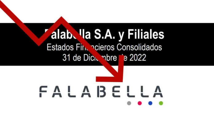 Falabella reporta caída de 86% en sus utilidades en 2022