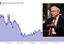 Warren Buffett vende acciones de Nubank y se aleja del banquero David Vélez Warren Buffett y su inversión en Nu