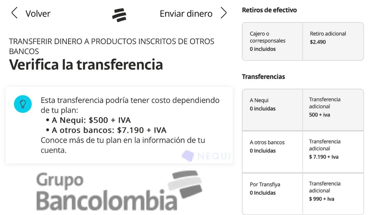 Bancolombia comenzó a cobrar por transferencias a Nequi