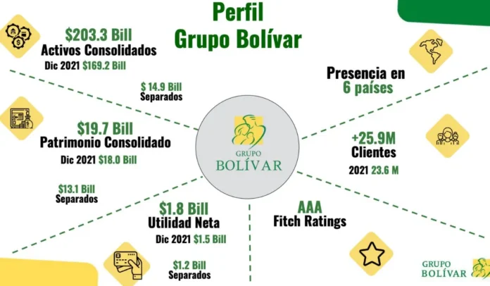 Grupo Bolívar