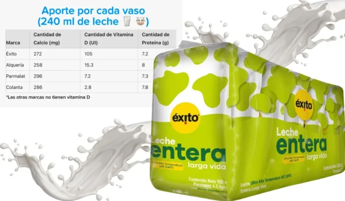 La mejor marca de leche en Colombia