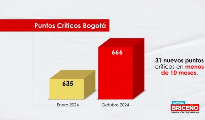 Crecen los puntos críticos de basura en Bogotá