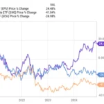 Recomiendan comprar el ETF GXG