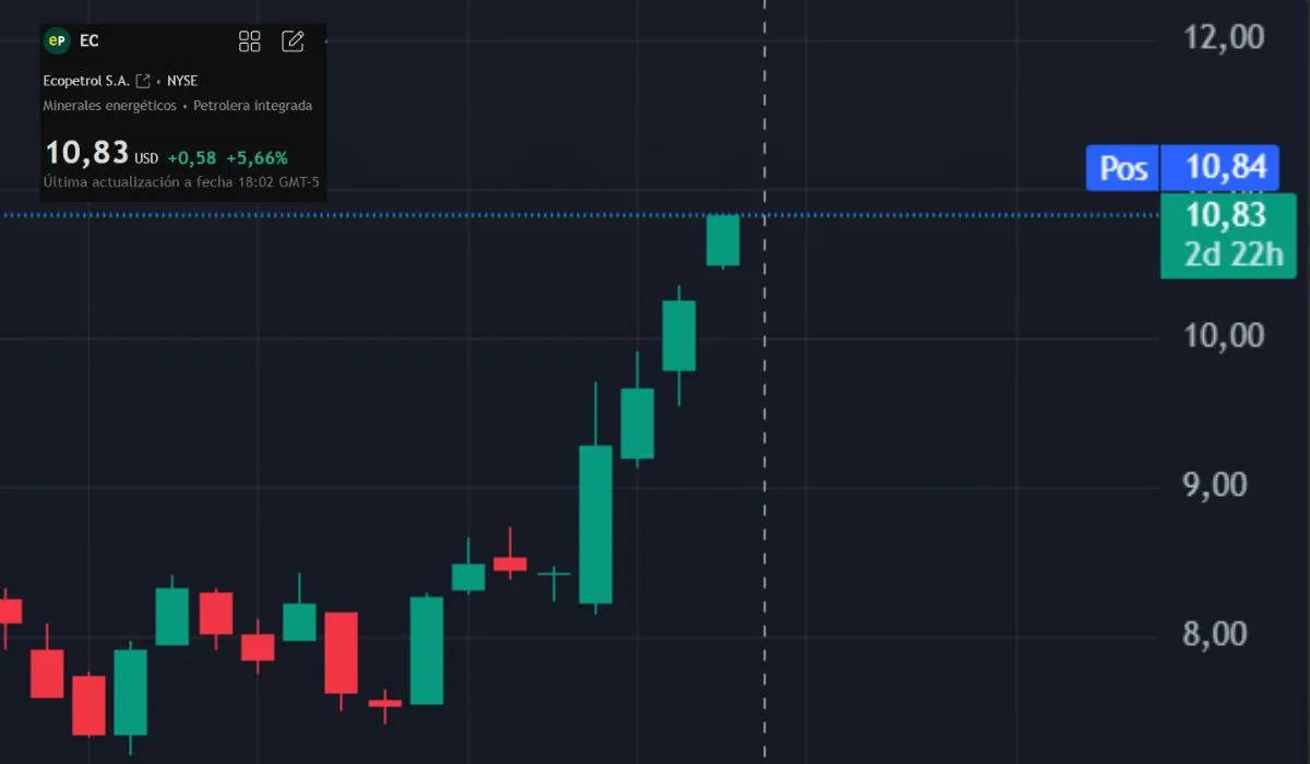 Ecopetrol recibe visto bueno de JP Morgan y Citi