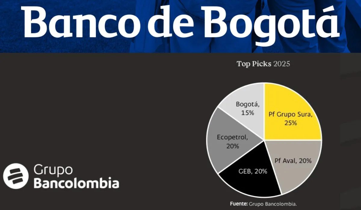 Banco de Bogotá reemplaza a Cementos Argos en el Top Picks 2025 del Grupo Bancolombia