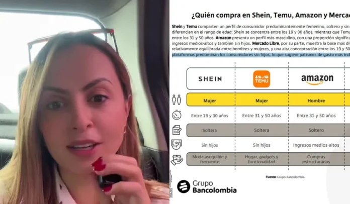 Un informe de Bancolombia revela cómo Shein y Temu están transformando el consumo en Colombia. Un informe de Bancolombia revela cómo Shein y Temu están transformando el consumo en Colombia.