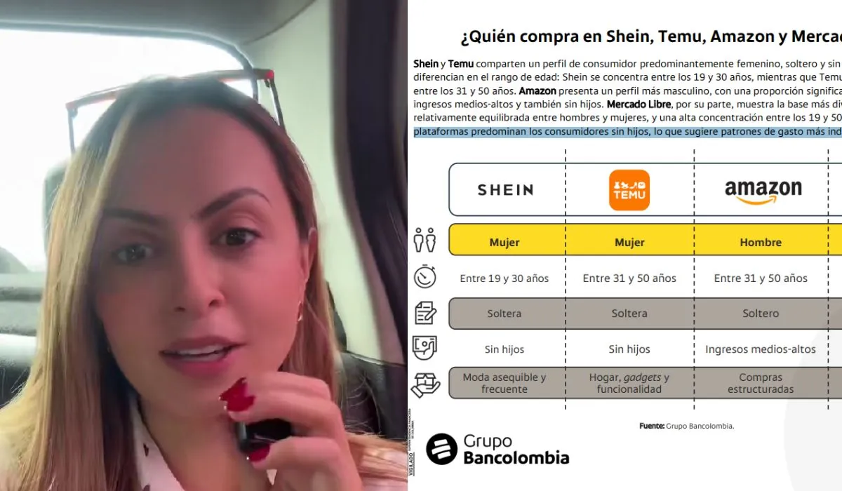 Un informe de Bancolombia revela cómo Shein y Temu están transformando el consumo en Colombia.