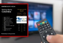 Rating Colombia: Caracol Televisión aniquila a RCN con 9 de 10 programas Caracol es el dueño absoluto del top 10, según Kantar Ibope