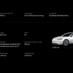 Model 3 de Tesla en Colombia