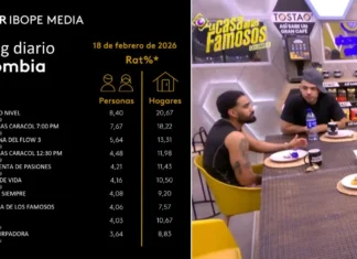 La casa de los famosos lídera en plataformas digitales